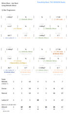 Minor Blues Jazz Basic